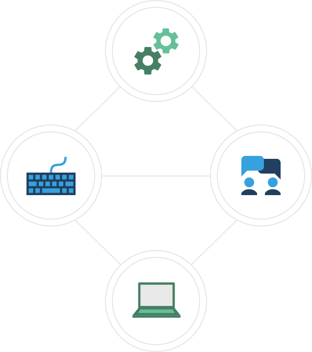 Machine Intelligent Sales & Marketing Automation Tools